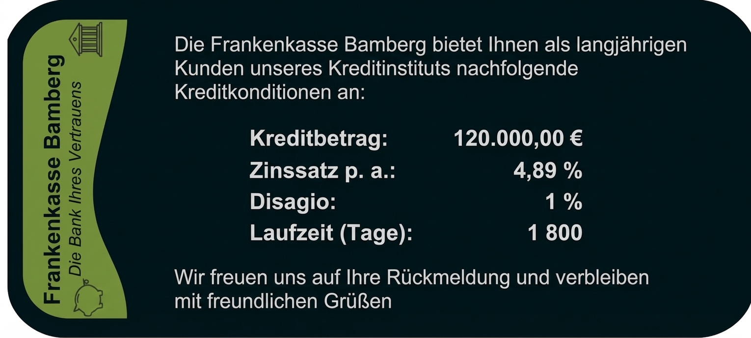 Bankangebot: FrankenKasse Bamberg – Kredit 120.000 €, 4,89% Zins, 1% Disagio, Laufzeit 1800 Tage.